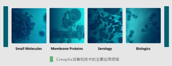 馬爾文帕納科戰略并購Creoptix公司，強化生物制品技術開發領域布局