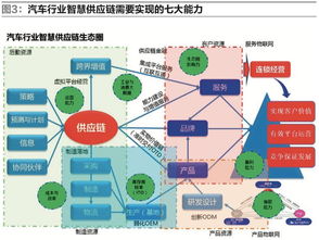 汽車行業(yè)供應(yīng)鏈與物流系統(tǒng)的智慧升級 工業(yè)互聯(lián)網(wǎng)數(shù)據(jù)服務(wù)的驅(qū)動與前景