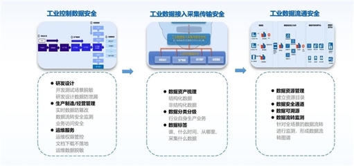 榮耀時(shí)刻 | 網(wǎng)御星云榮膺“2024工業(yè)互聯(lián)網(wǎng)新質(zhì)力百佳企業(yè)”，引領(lǐng)工業(yè)互聯(lián)網(wǎng)數(shù)據(jù)服務(wù)新篇章