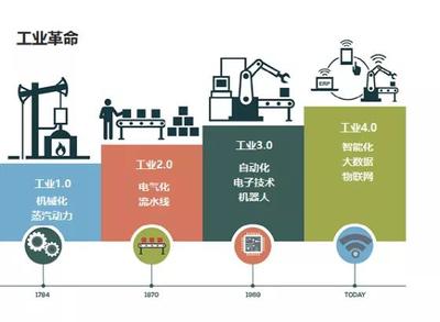 產(chǎn)業(yè)新引擎 復星大學大咖講堂解碼工業(yè)互聯(lián)網(wǎng)數(shù)據(jù)服務